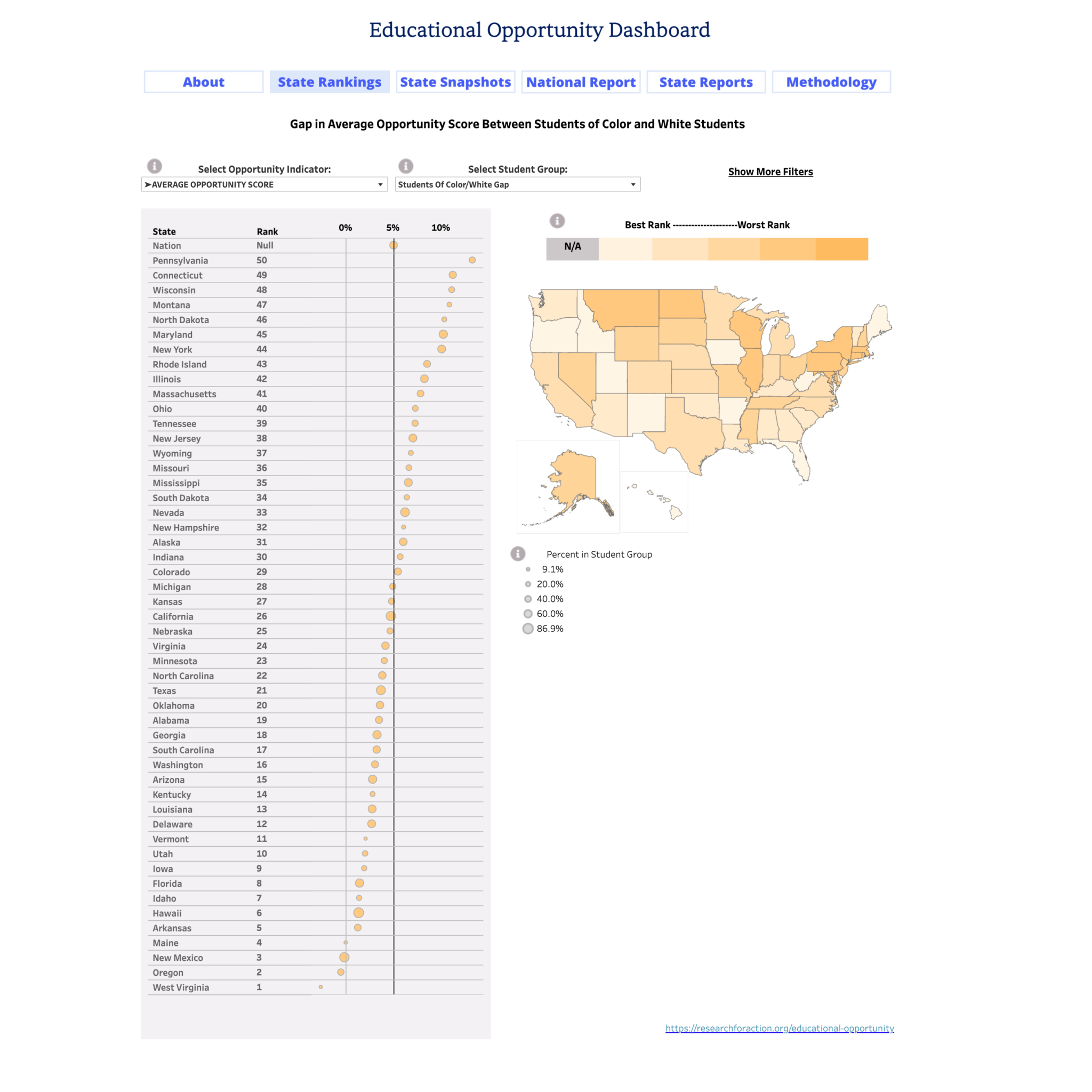 EDUCATION RESEARCH DATA CENTER visual data 8
