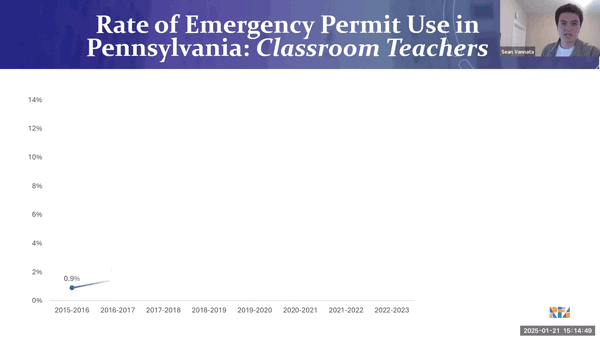 Analysis of Emergency Permit Use